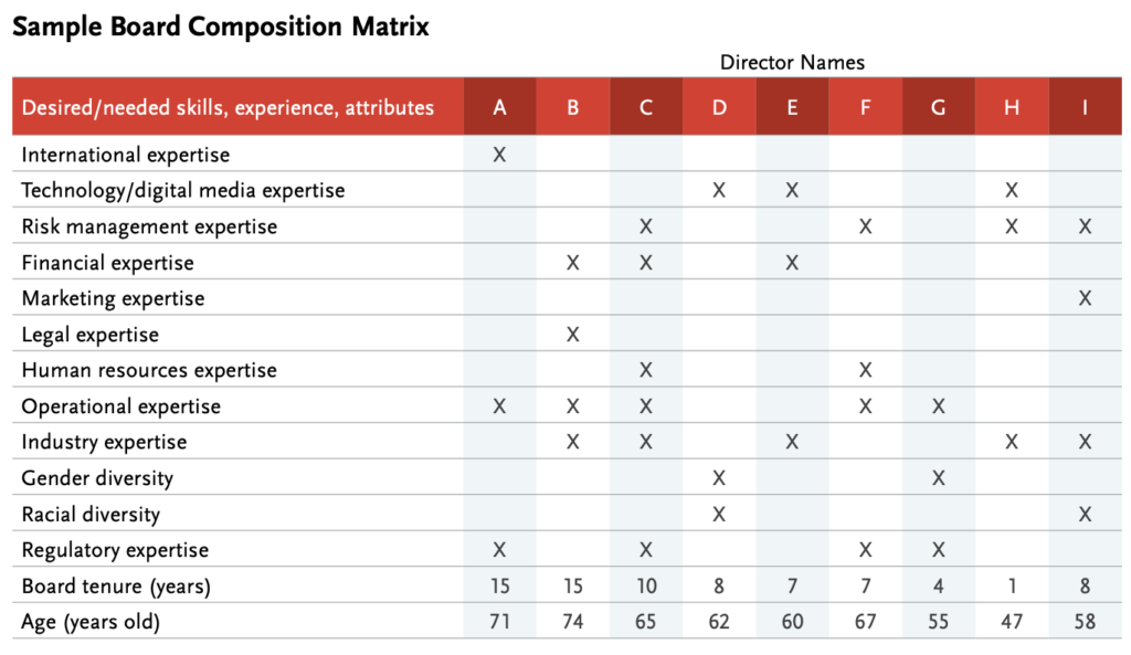 board composition matrix